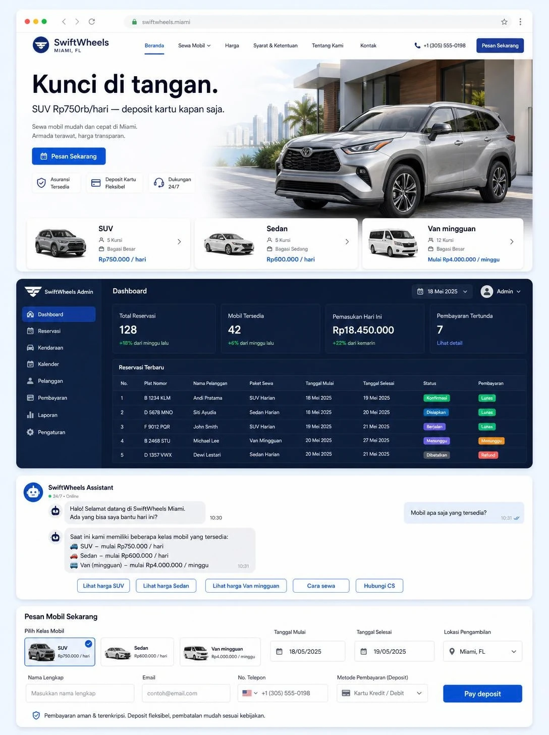 Mockup website SwiftWheels (Car Rental): halaman utama, panel pemilik, chatbot, dan booking otomatis