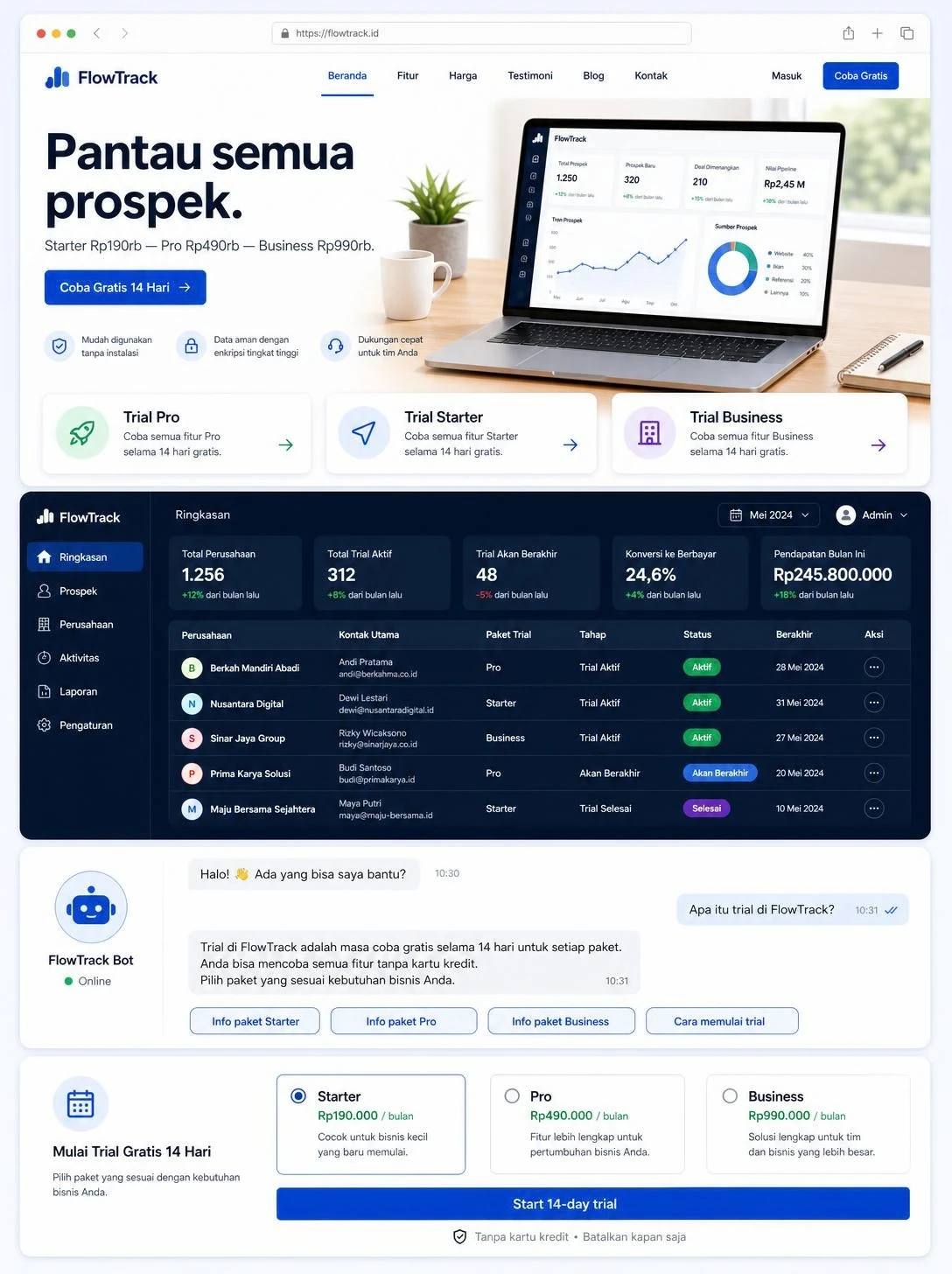 Mockup website FlowTrack (SaaS + Stripe): halaman utama, panel pemilik, chatbot, dan booking otomatis